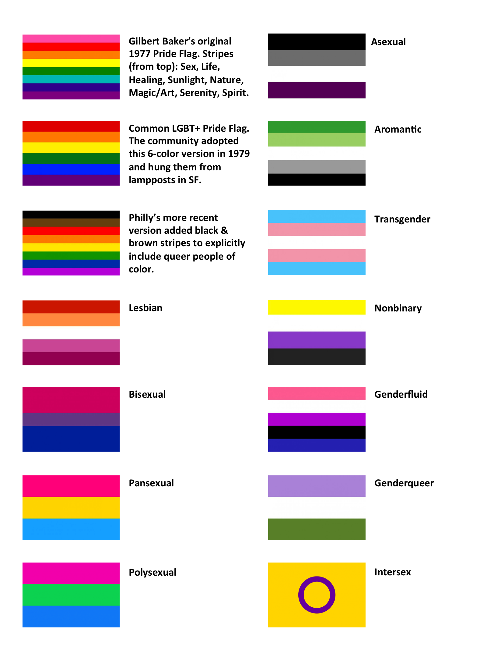 colors of gay flag represent